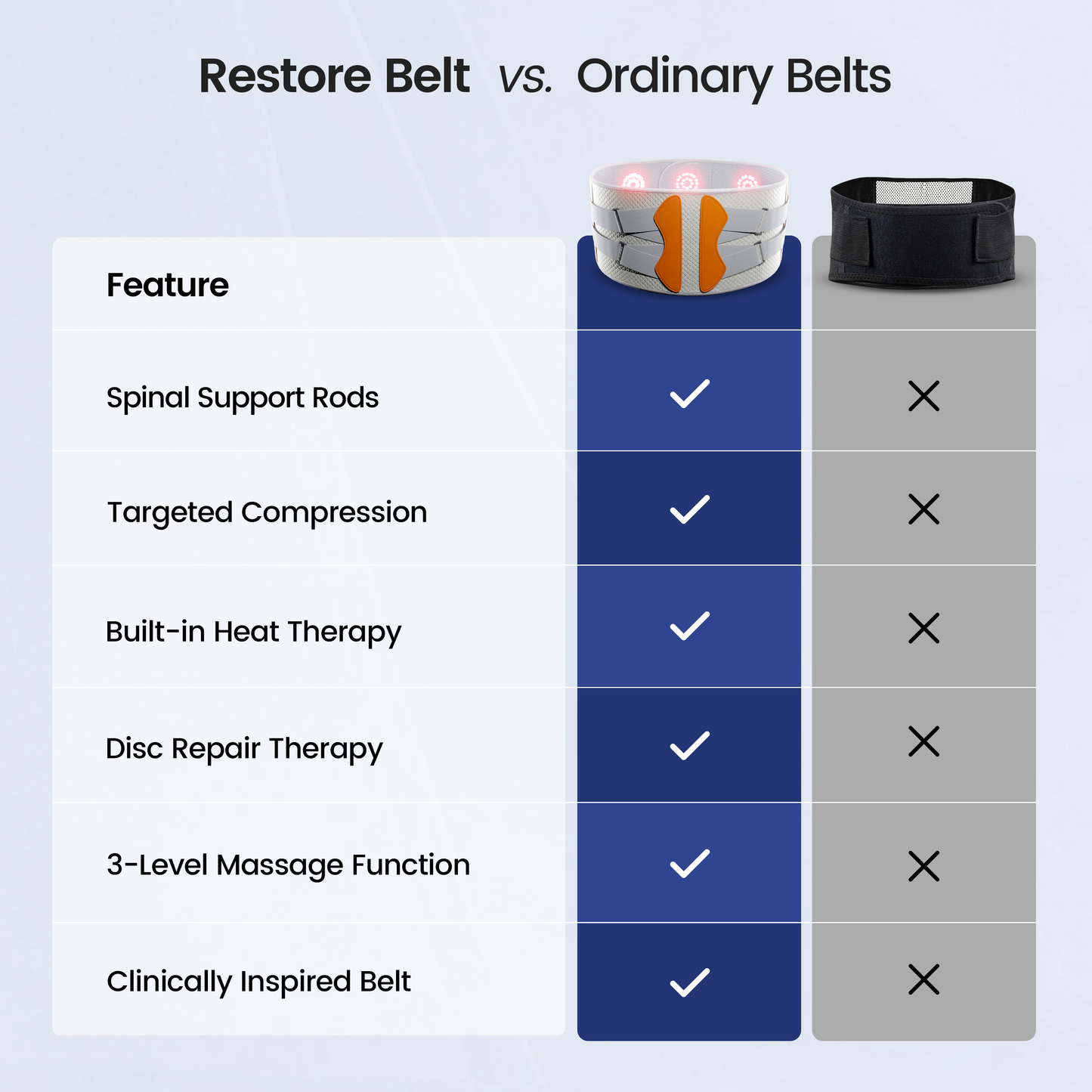 🔥HOT SALE 49% off 🔥 Restore™ Therapy Support Belt
