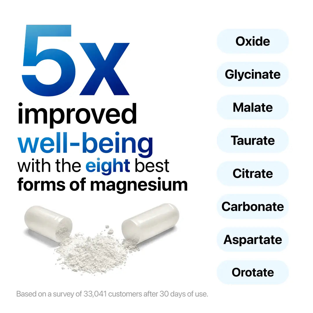 Toplux Magnesium Complex 8 Essential Magnesium Supplement 1000mg