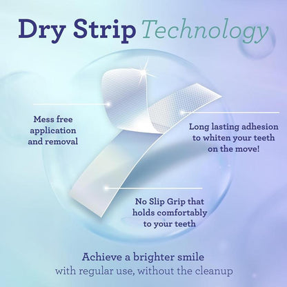 GuruNanda Teeth Whitening Strips（Currently on sale with a 30% discount.）