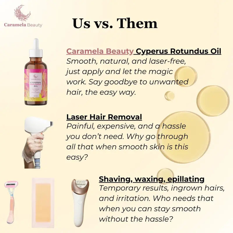 HOT SALE 49% OFF 🔥 Caramela Beauty Cyperus Rotundus Oil for Natural Hair Reduction - 60 ml/2 oz